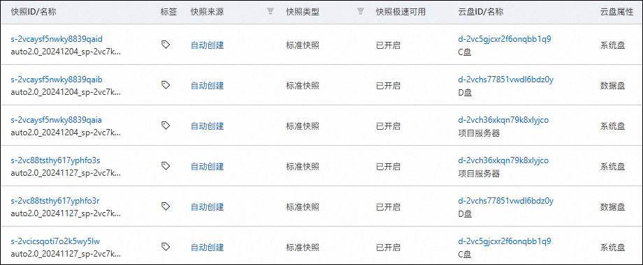 云主機自動快照結(jié)果 云主機自動快照結(jié)果
